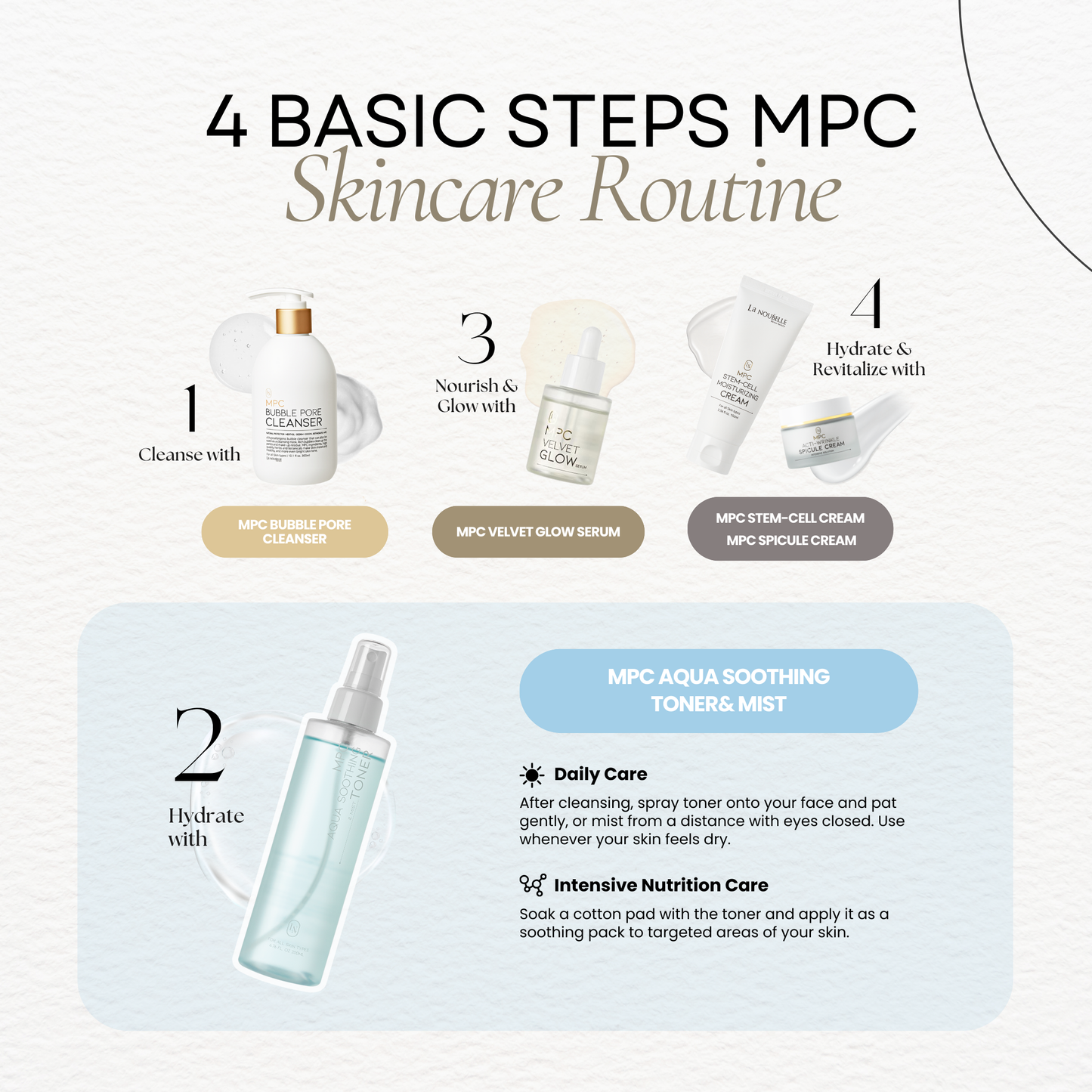 La Noubelle MPC Aqua Soothing Toner & Mist