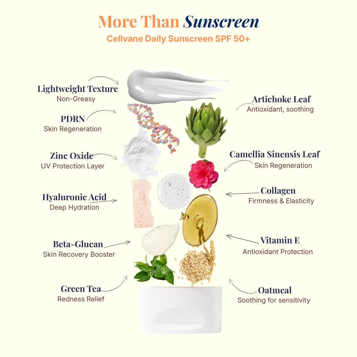 Cellvane PDRN Sunscreen SPF 50+